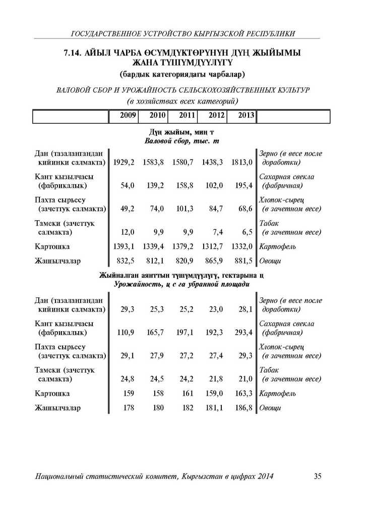 ВАЛОВОЙ СБОР И УРОЖАЙНОСТЬ СЕЛЬСКОХОЗЯЙСТВЕННЫХ КУЛЬТУР в хозяйствах всех категорий в Кыргызстане