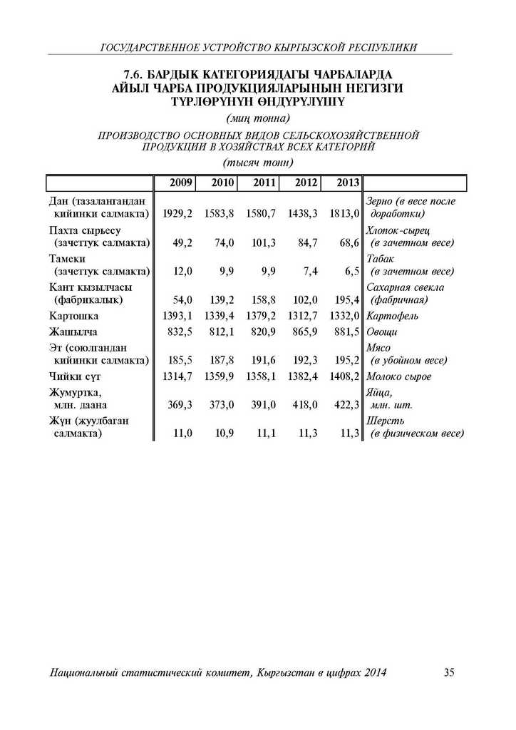 ПРОИЗВОДСТВО ОСНОВНЫХ ВИДОВ СЕЛЬСКОХОЗЯЙСТВЕННОЙ ПРОДУКЦИИ В ХОЗЯЙСТВАХ ВСЕХ КАТЕГОРИЙ