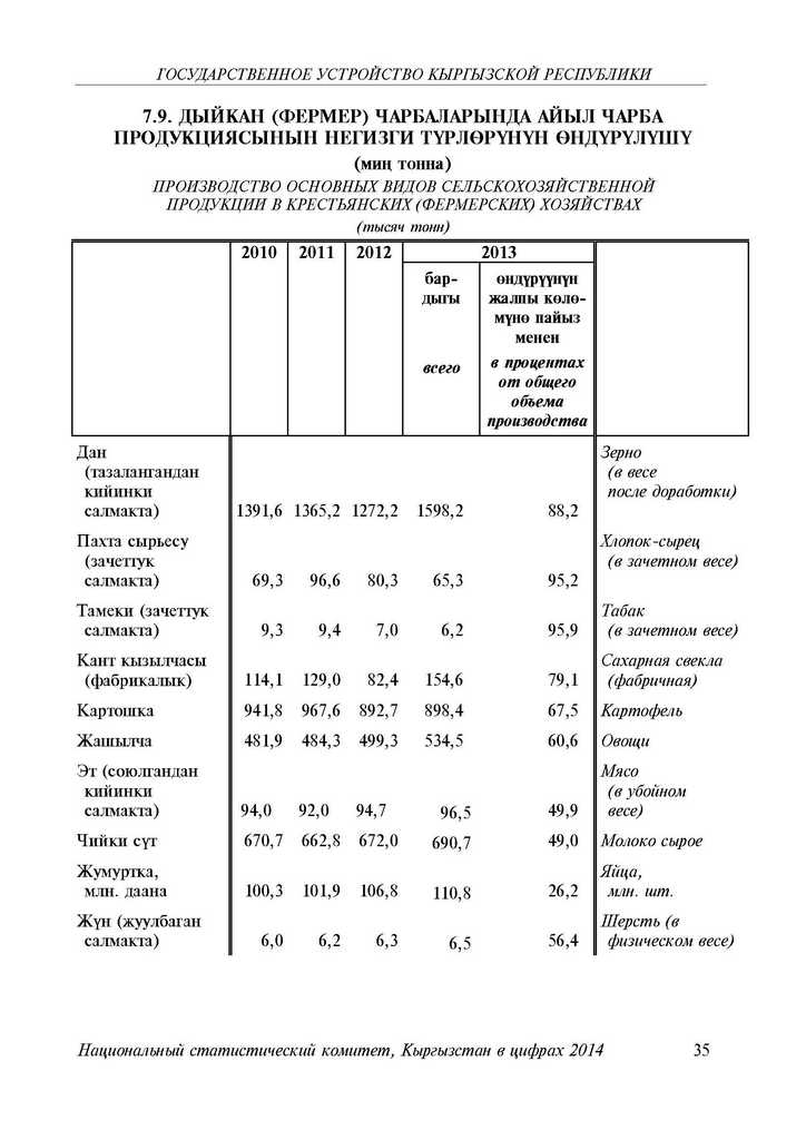 ПРОИЗВОДСТВО ОСНОВНЫХ ВИДОВ СЕЛЬСКОХОЗЯЙСТВЕННОЙ ПРОДУКЦИИ В КРЕСТЬЯНСКИХ (ФЕРМЕРСКИХ) ХОЗЯЙСТВАХ