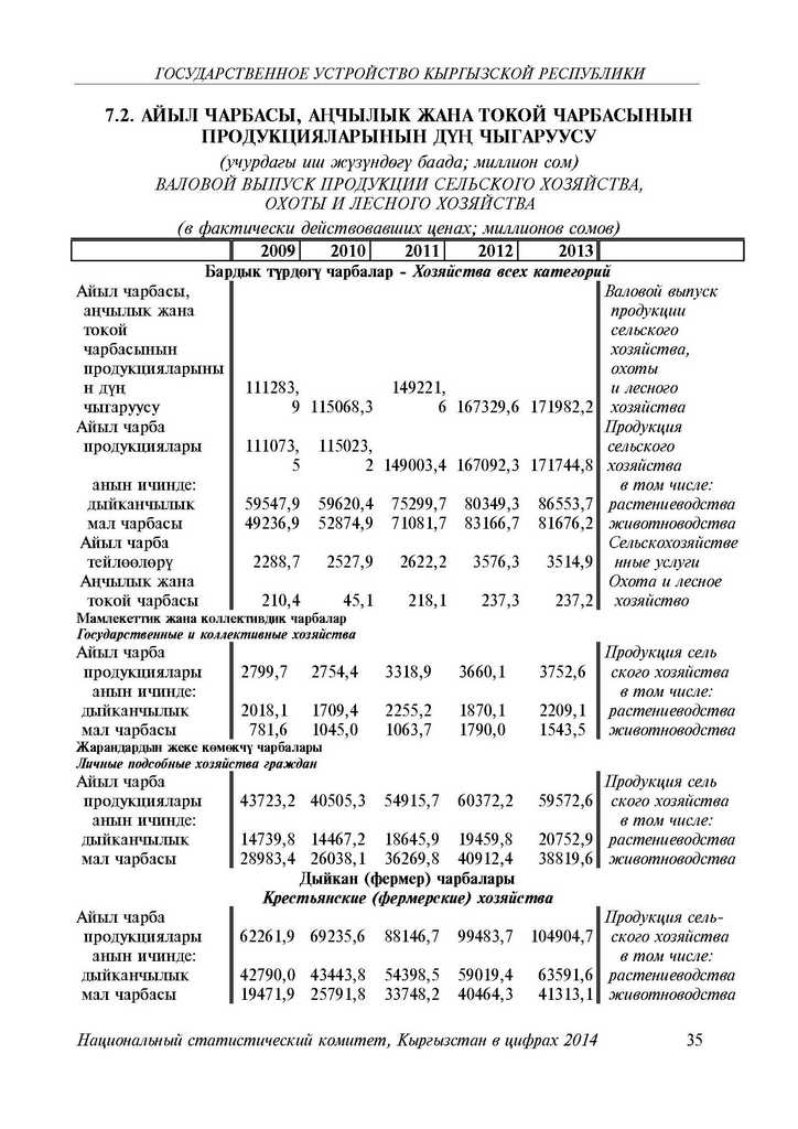 ВАЛОВОЙ ВЫПУСК ПРОДУКЦИИ СЕЛЬСКОГО ХОЗЯЙСТВА,  ОХОТЫ И ЛЕСНОГО ХОЗЯЙСТВА 2009-2013 годы